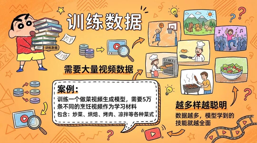 Nano Banana Pro又出10种邪修玩法,写字海报已经落后N个版本了