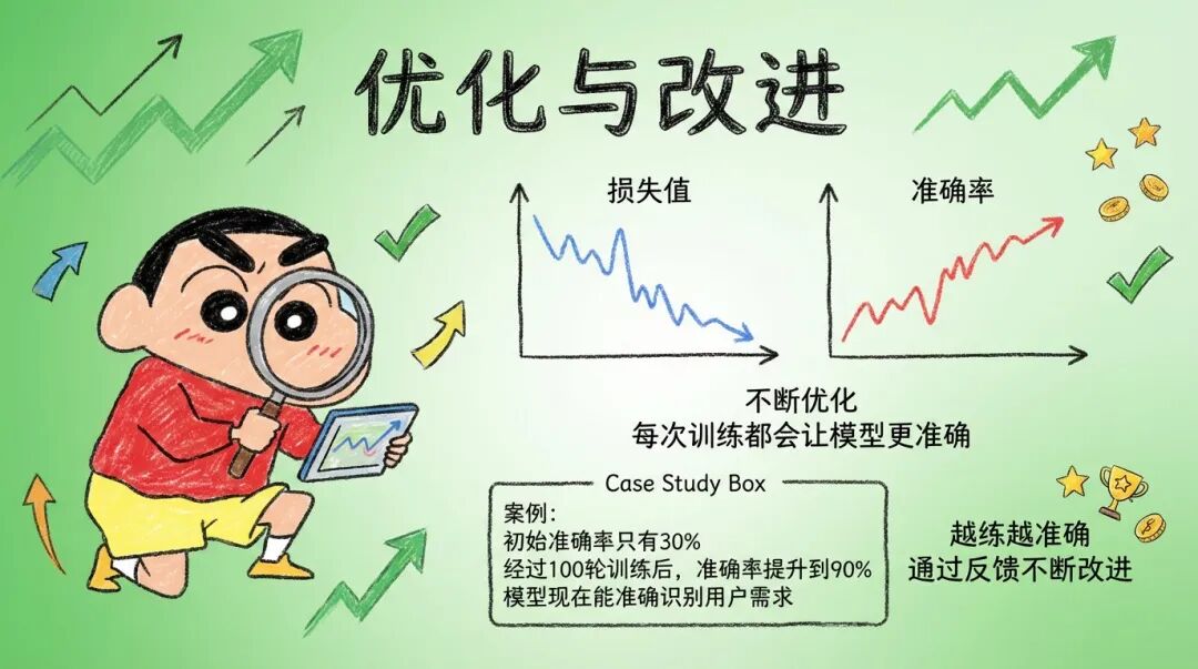 Nano Banana Pro又出10种邪修玩法,写字海报已经落后N个版本了