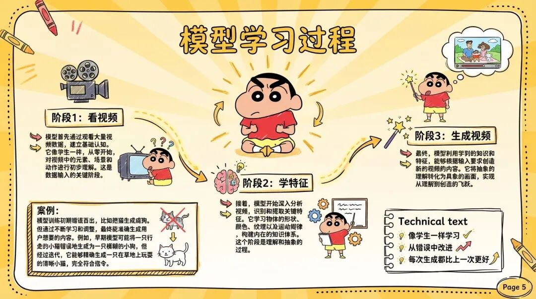 Nano Banana Pro又出10种邪修玩法,写字海报已经落后N个版本了