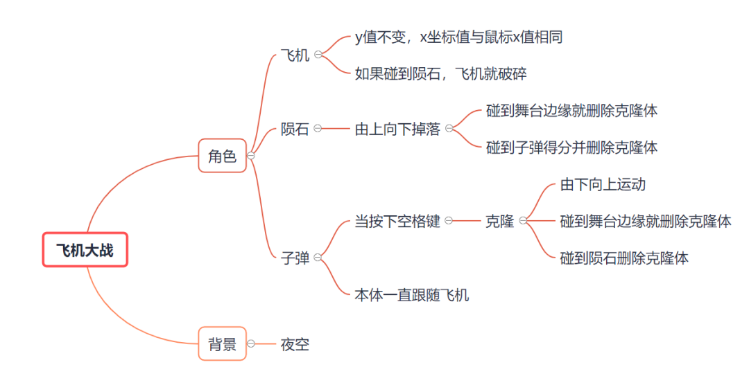 Scratch-飞机大战