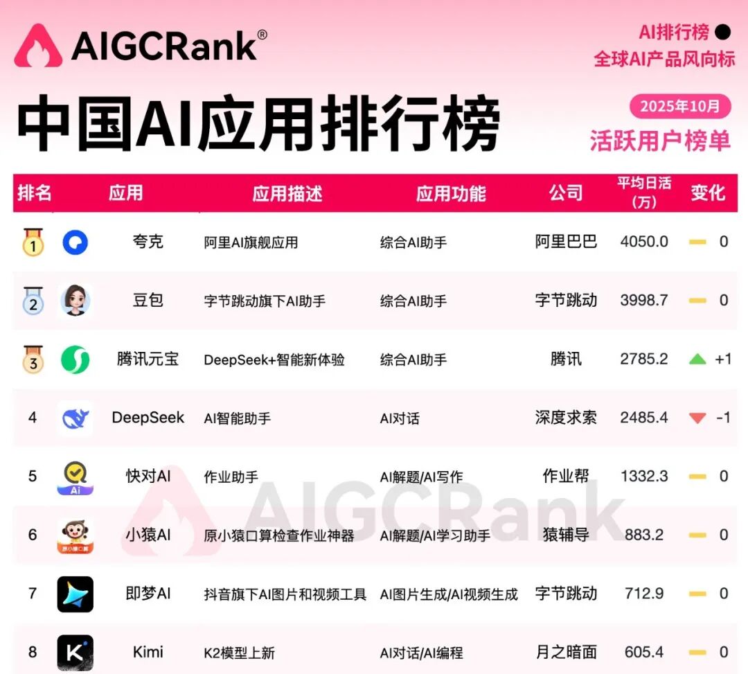 夸克 | 6.0放大招!! 千问AI助手全面上线PC/手机端