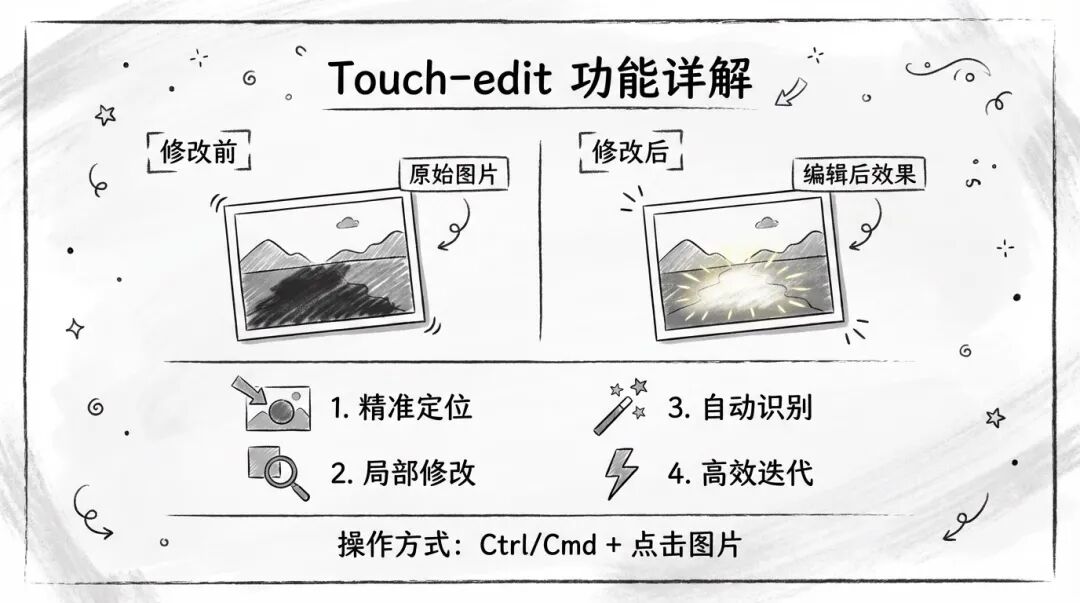 秒杀豆包、即梦?Nano Banana Pro神级用法:一键生成王炸PPT,效率翻倍!