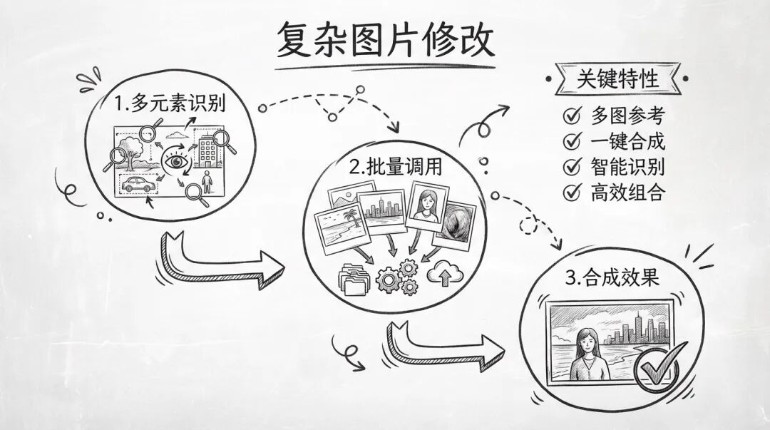 秒杀豆包、即梦?Nano Banana Pro神级用法:一键生成王炸PPT,效率翻倍!