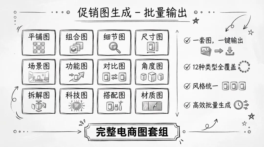 秒杀豆包、即梦?Nano Banana Pro神级用法:一键生成王炸PPT,效率翻倍!