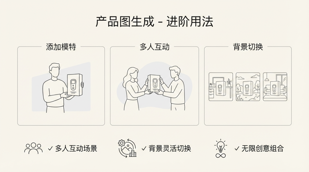 秒杀豆包、即梦?Nano Banana Pro神级用法:一键生成王炸PPT,效率翻倍!