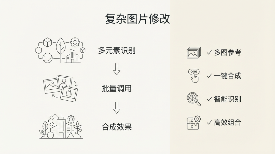 秒杀豆包、即梦?Nano Banana Pro神级用法:一键生成王炸PPT,效率翻倍!