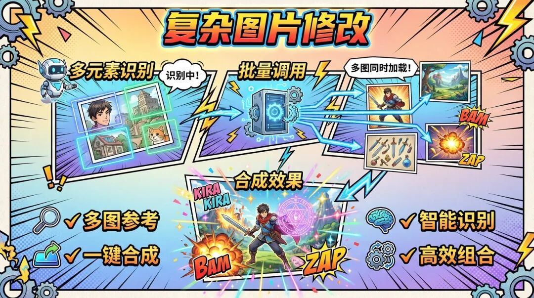 秒杀豆包、即梦?Nano Banana Pro神级用法:一键生成王炸PPT,效率翻倍!