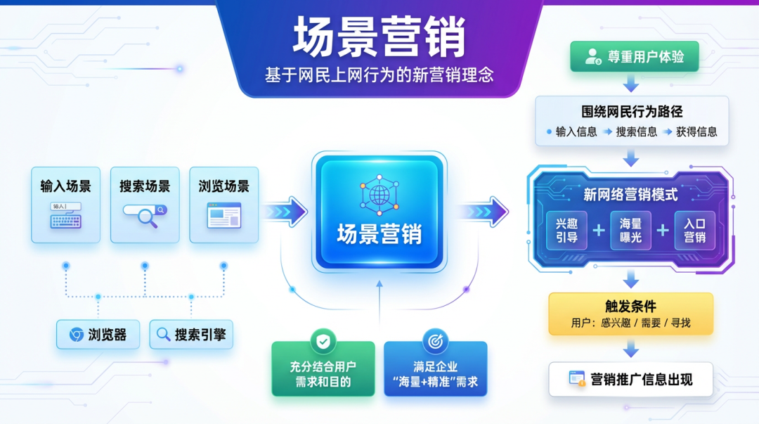 秒杀豆包、即梦?Nano Banana Pro神级用法:一键生成王炸PPT,效率翻倍!