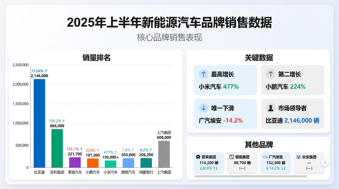 秒杀豆包、即梦?Nano Banana Pro神级用法:一键生成王炸PPT,效率翻倍!