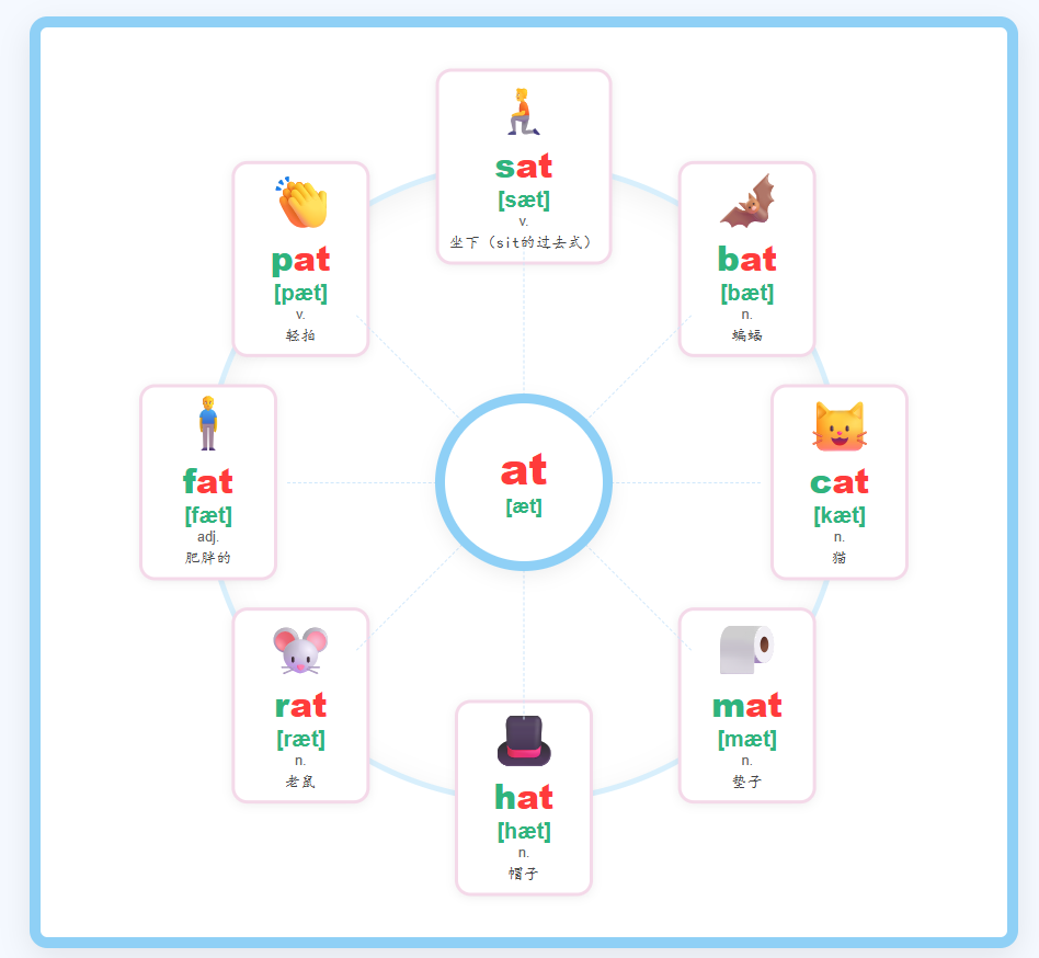 无需剪辑,效果炸裂!Coze + Kimi 一键生成“英文单词跟读”视频,这颜值绝了。