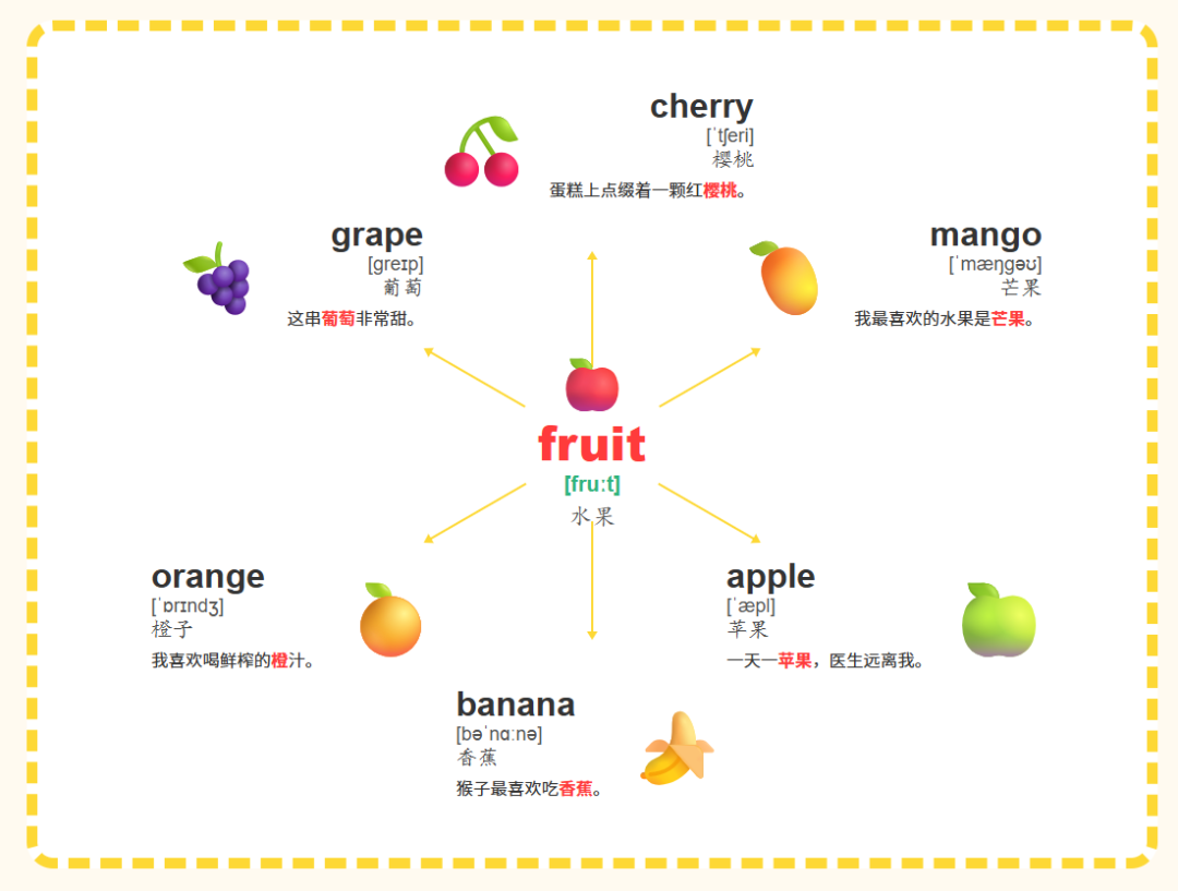 无需剪辑,效果炸裂!Coze + Kimi 一键生成“英文单词跟读”视频,这颜值绝了。