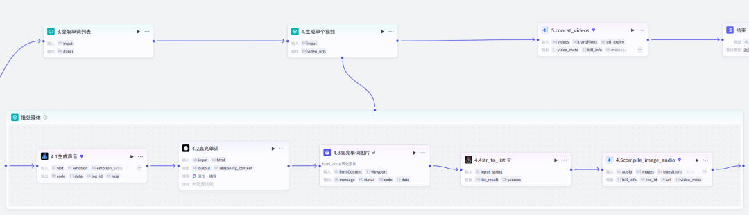 无需剪辑,效果炸裂!Coze + Kimi 一键生成“英文单词跟读”视频,这颜值绝了。