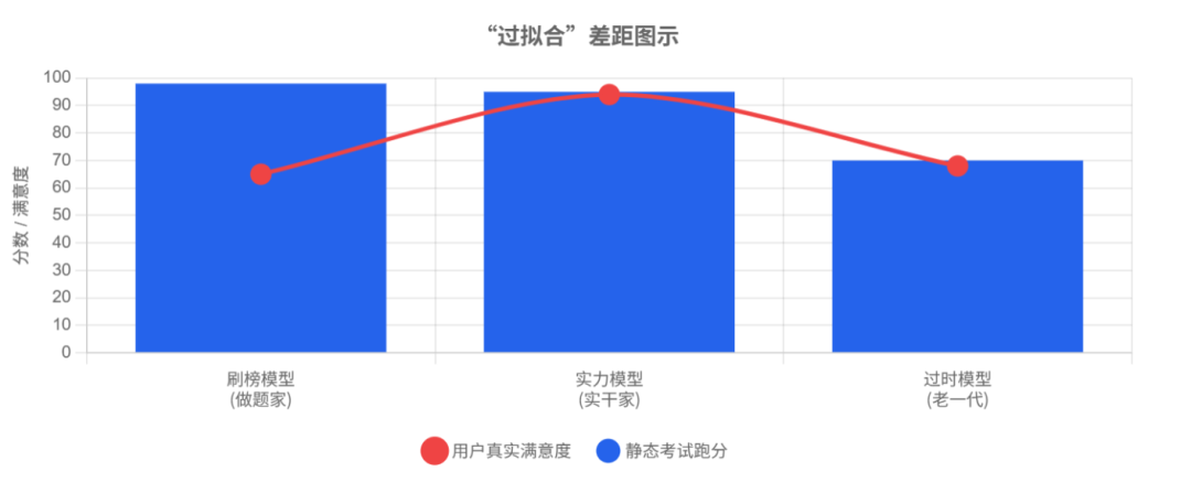 是骡子是马,牵出来遛遛【AI如马 23】