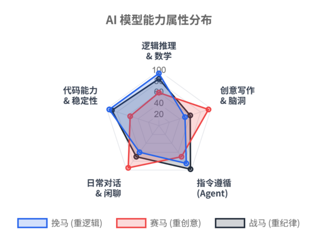 是骡子是马,牵出来遛遛【AI如马 23】