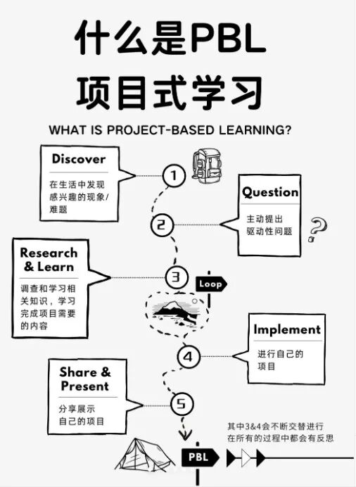 项目式学习:中小学教育的创新引擎【附案例下载】