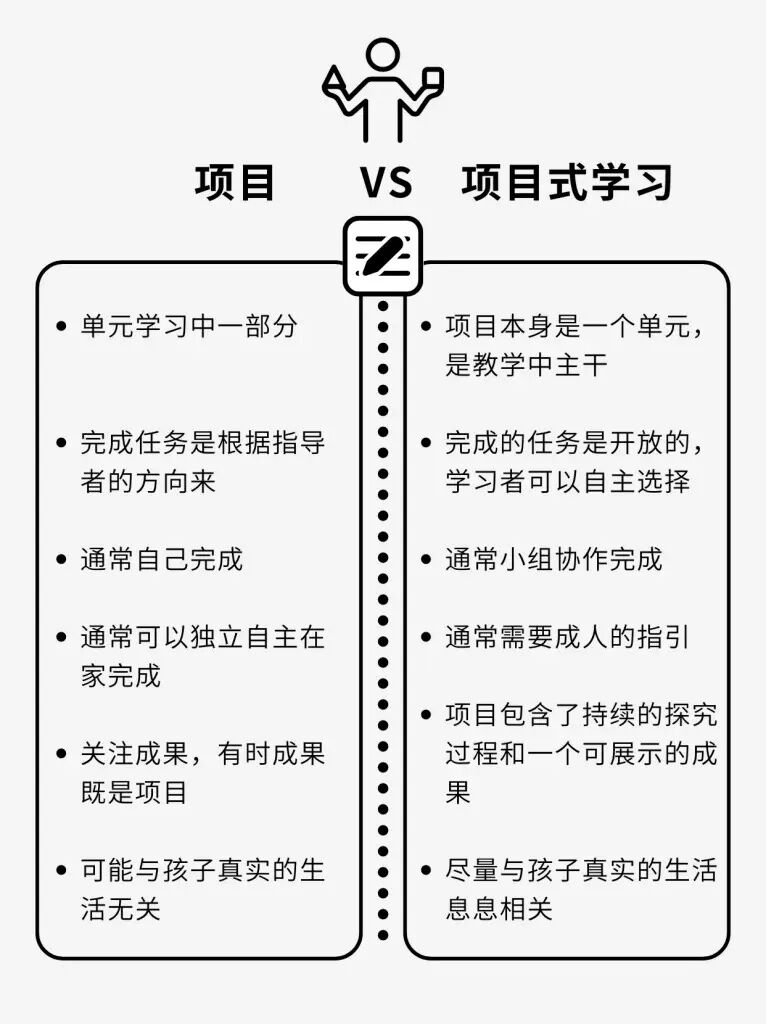 项目式学习:中小学教育的创新引擎【附案例下载】