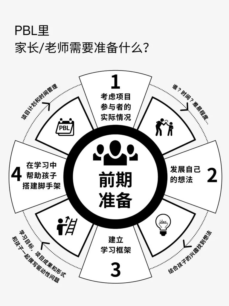 项目式学习:中小学教育的创新引擎【附案例下载】