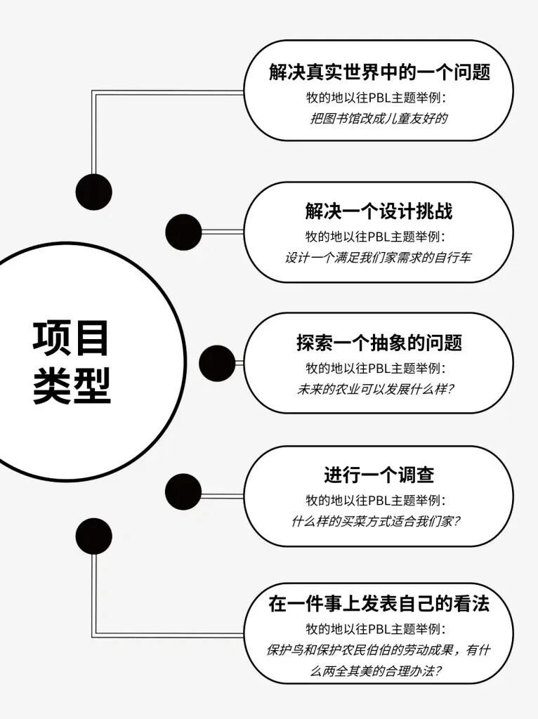 项目式学习:中小学教育的创新引擎【附案例下载】