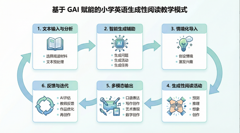 蚂蚁"灵光"Ai助手:重塑教育体验的智能革命