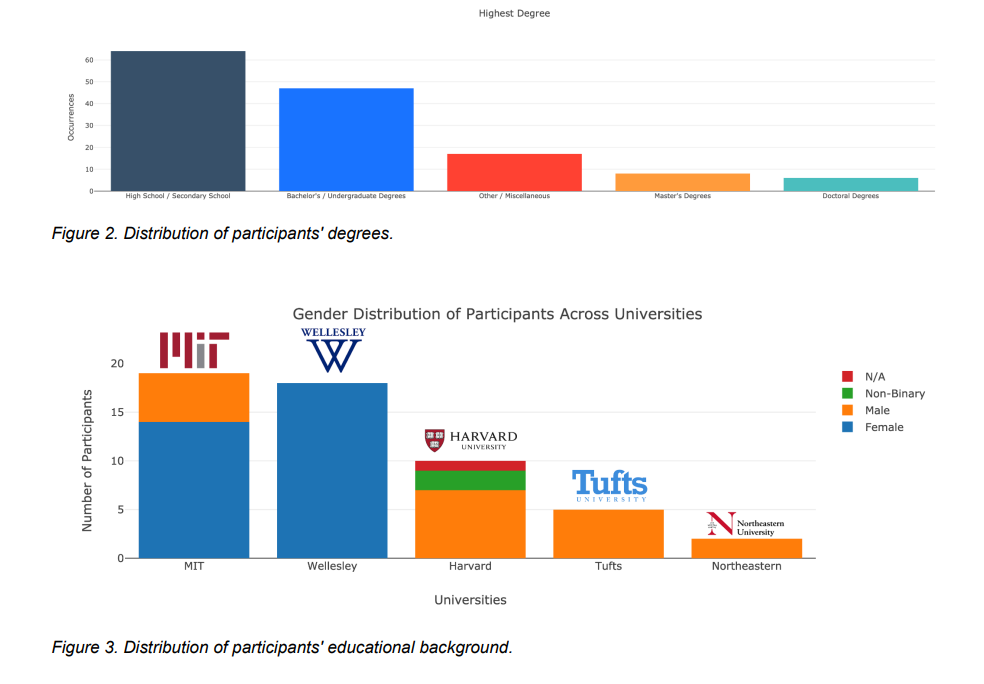 大语言模型短期提升人的产出效率,但存在潜在的长期认知成本,尤其在学习环境中可能累积成“认知负债”