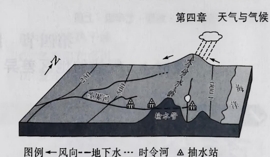 如何让AI检查和辅导孩子作业?
