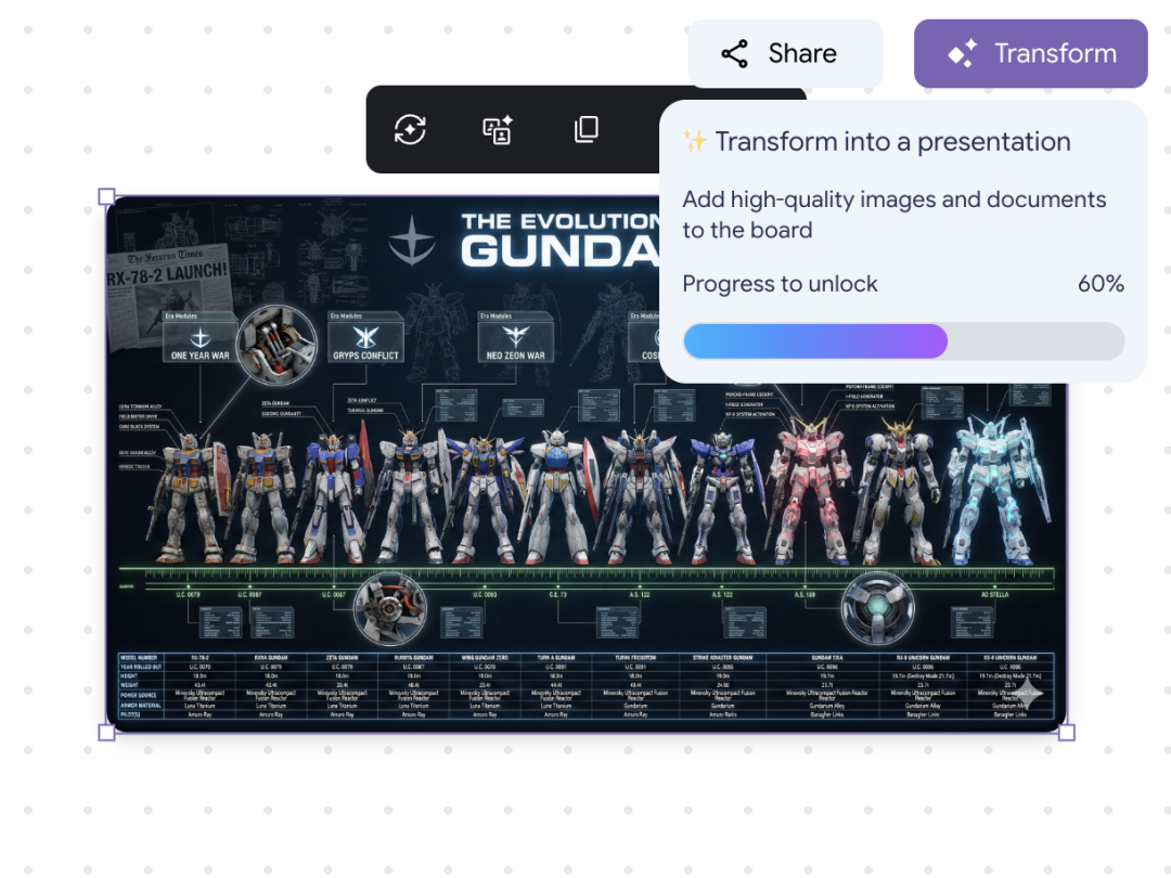 Banana2做的PPT可以动态修改了,这下我连手不需要动了