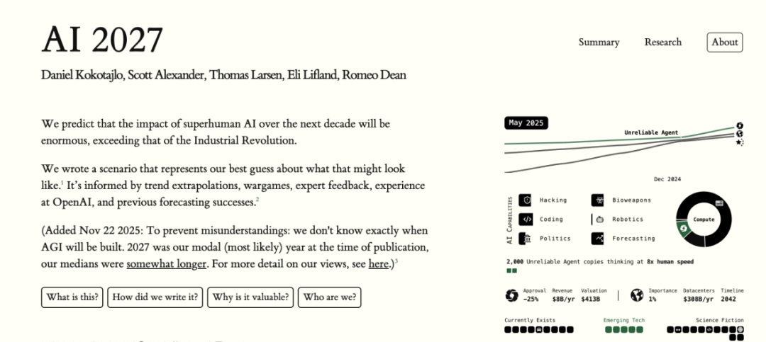 即将迈入2026 年,让我们一起回望五年前他对人工智能2026年的预测