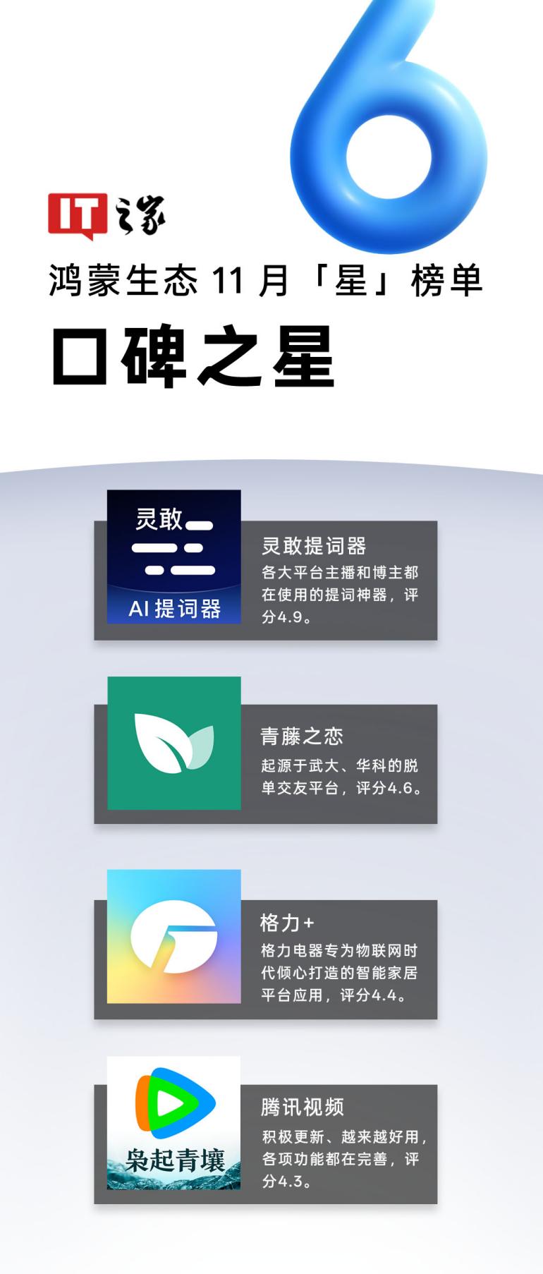 IT之家鸿蒙生态 11 月“星”榜单发布:超多独家体验 + 智能体,越用越香