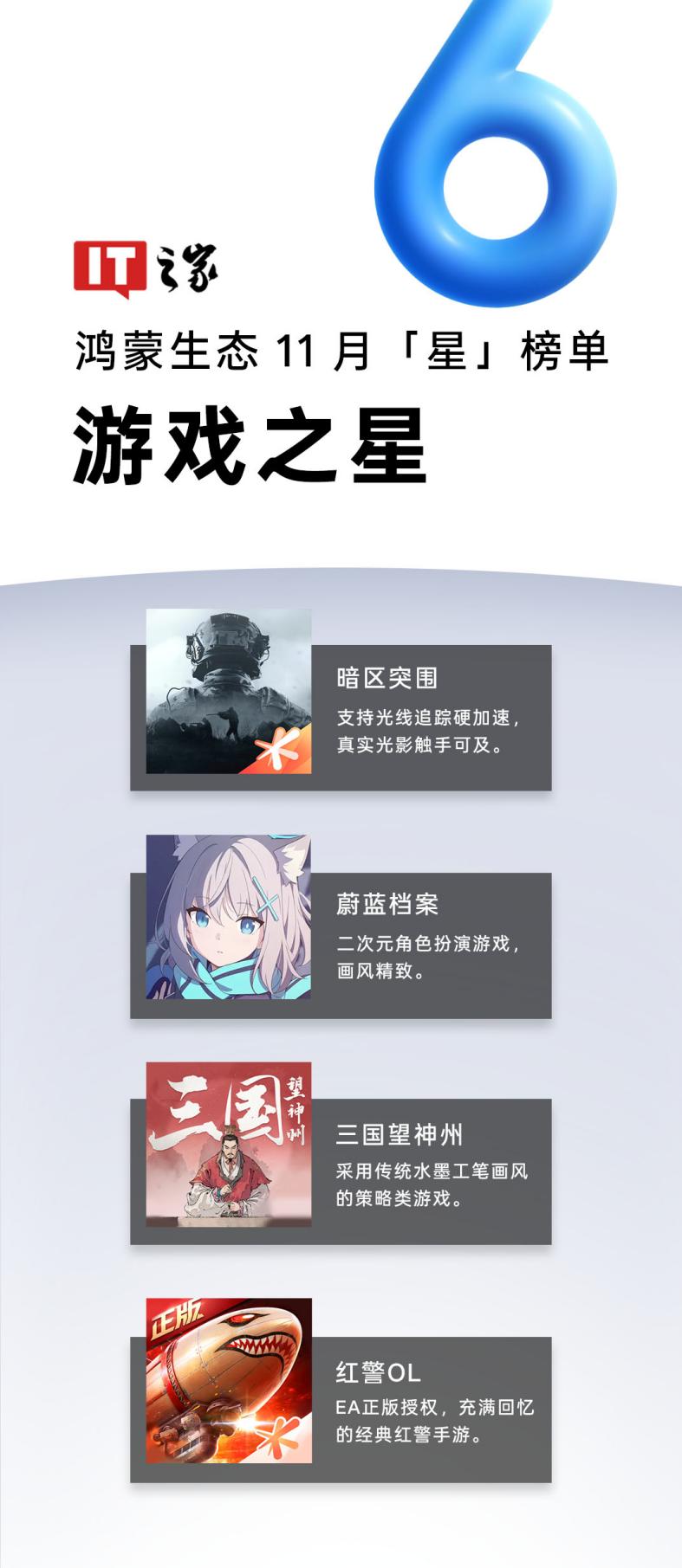 IT之家鸿蒙生态 11 月“星”榜单发布:超多独家体验 + 智能体,越用越香