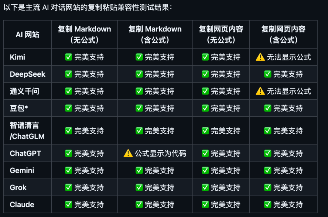 挖到 5 个很哇塞的 AI 开源项目,快来瞧瞧。