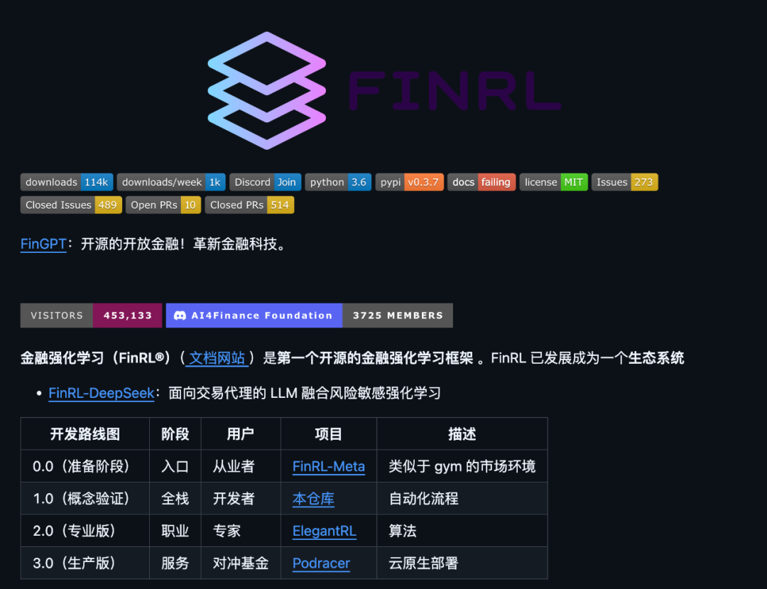 挖到 5 个很哇塞的 AI 开源项目,快来瞧瞧。