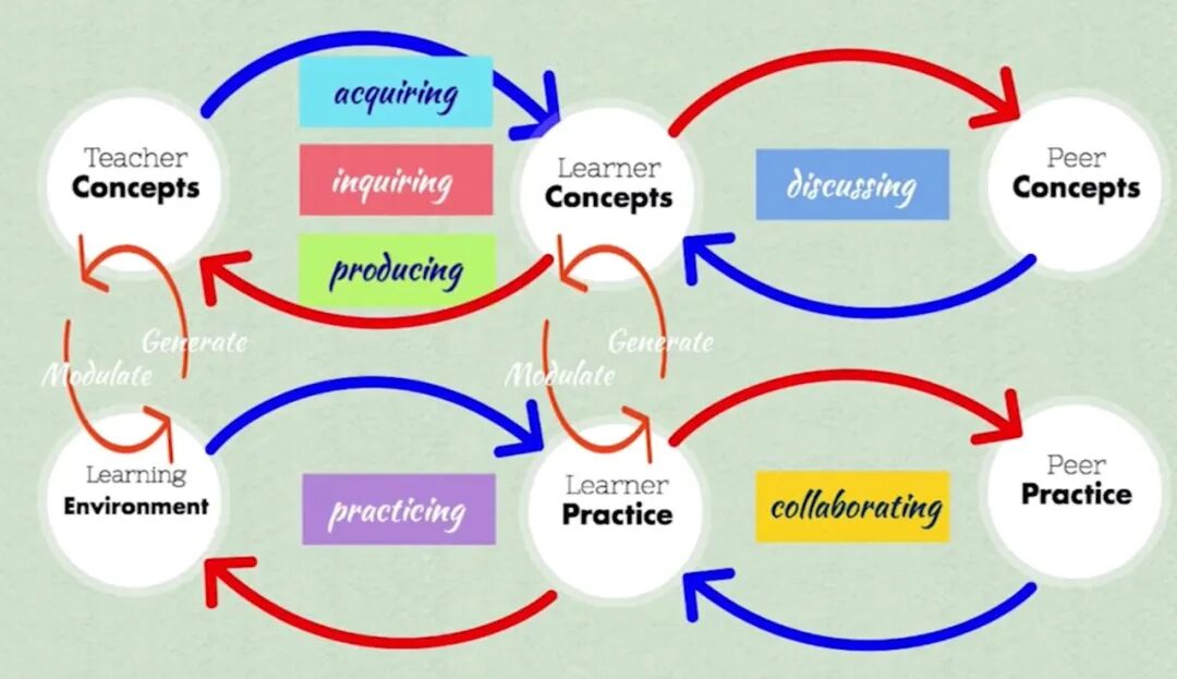 人工智能时代,我们如何通过对话学习?