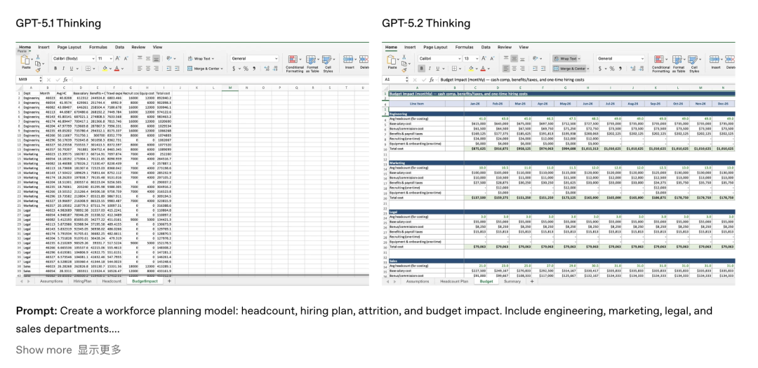 实测GPT5.2打工人版的十种用法,我觉得Gemini 3 Pro要笑到肚子痛了