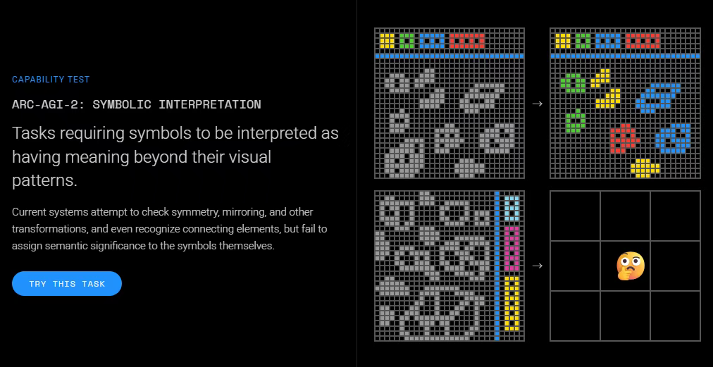 实测GPT5.2打工人版的十种用法,我觉得Gemini 3 Pro要笑到肚子痛了