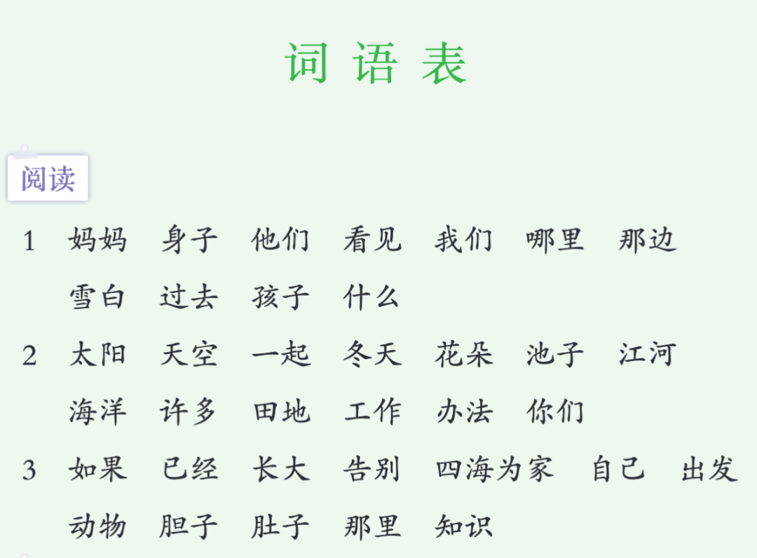 教程|生成“词语听写”小工具,只需一张图、一段话