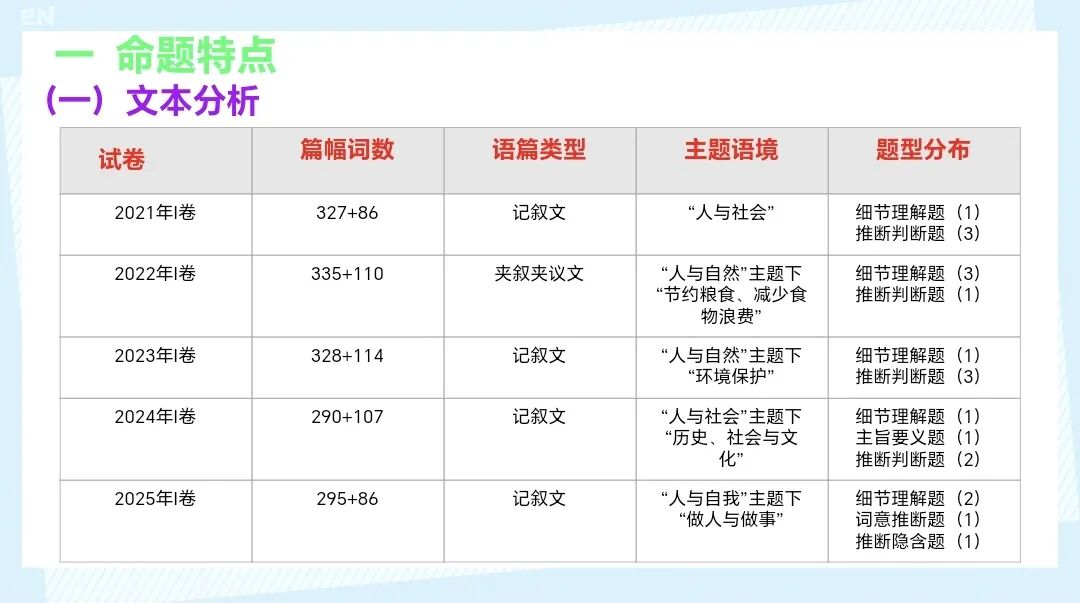 2026届高三英语教学|高考英语阅读理解B篇解题技巧指导(上)