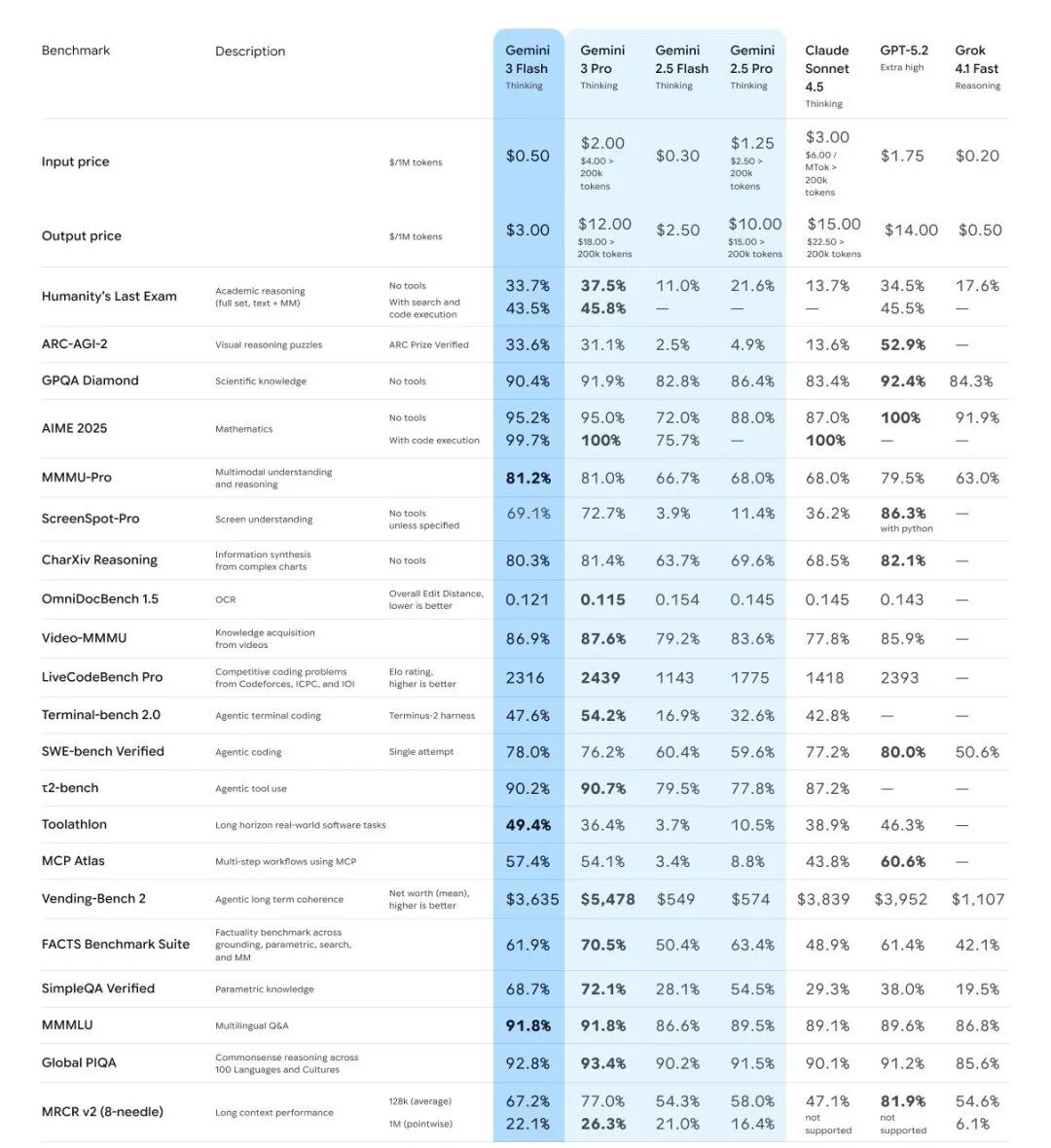 AI 的下半场,开始了