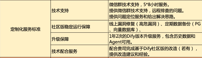 紧急修复!Dify升级Weaviate 1.27后知识库报错?三步数据迁移+修复指南
