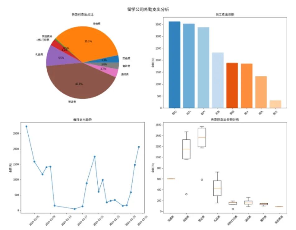 建议置顶!腾讯竟然出了个24小时秒回的微信好友!