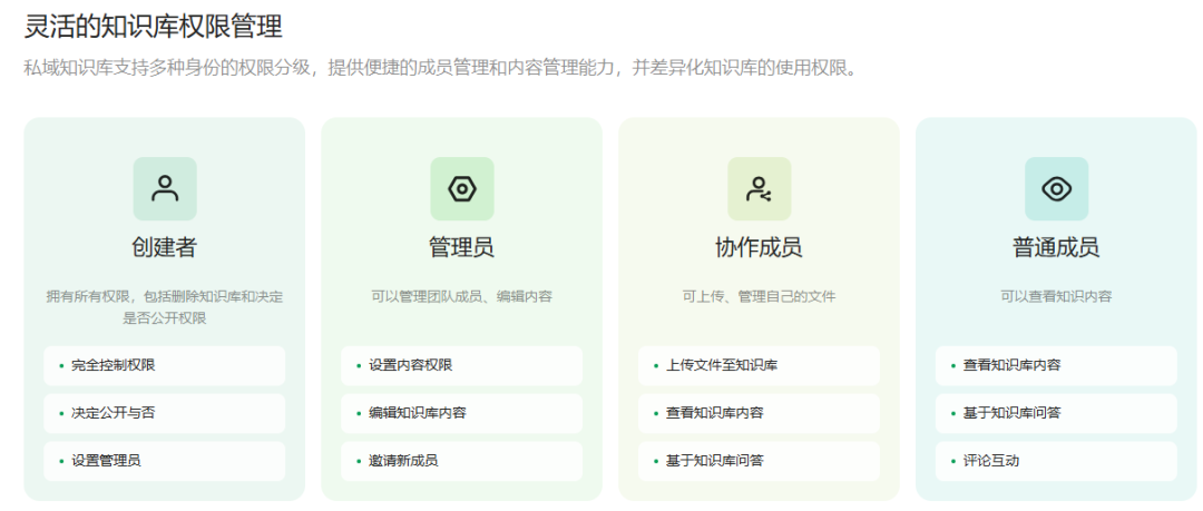 三步打造团队“最强大脑”:AI知识库让协作效率飙升200%