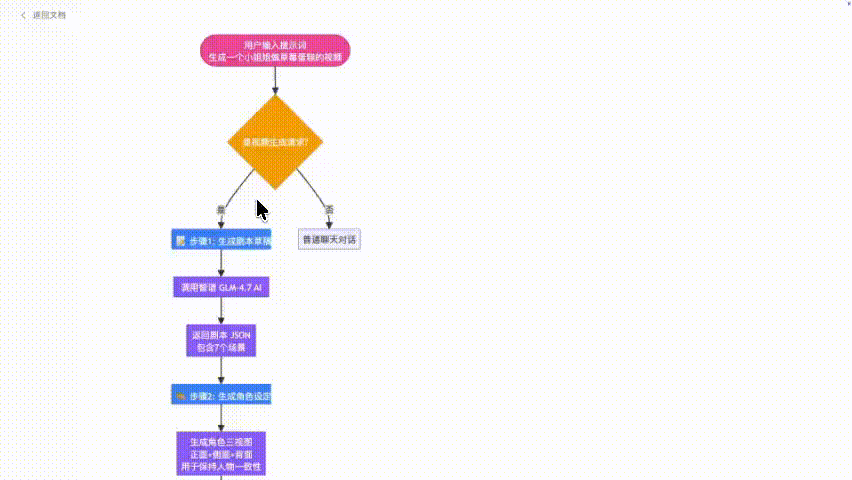 耗时 8 天,我用 Claude Code 开发了 AI 漫剧 APP,并开源了。