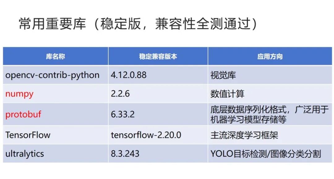 下载!“新课家”第3次活动【Python环境与项目实例】