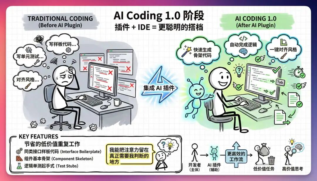 这一年,我见证了 AI 如何重新定义代码的“入口”
