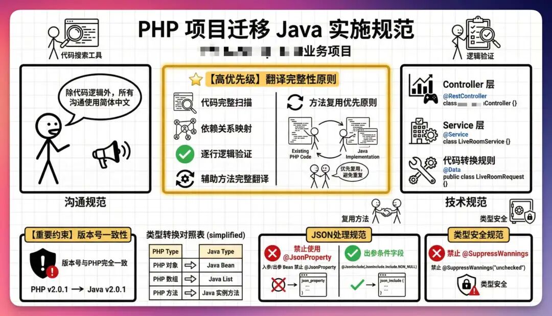 这一年,我见证了 AI 如何重新定义代码的“入口”