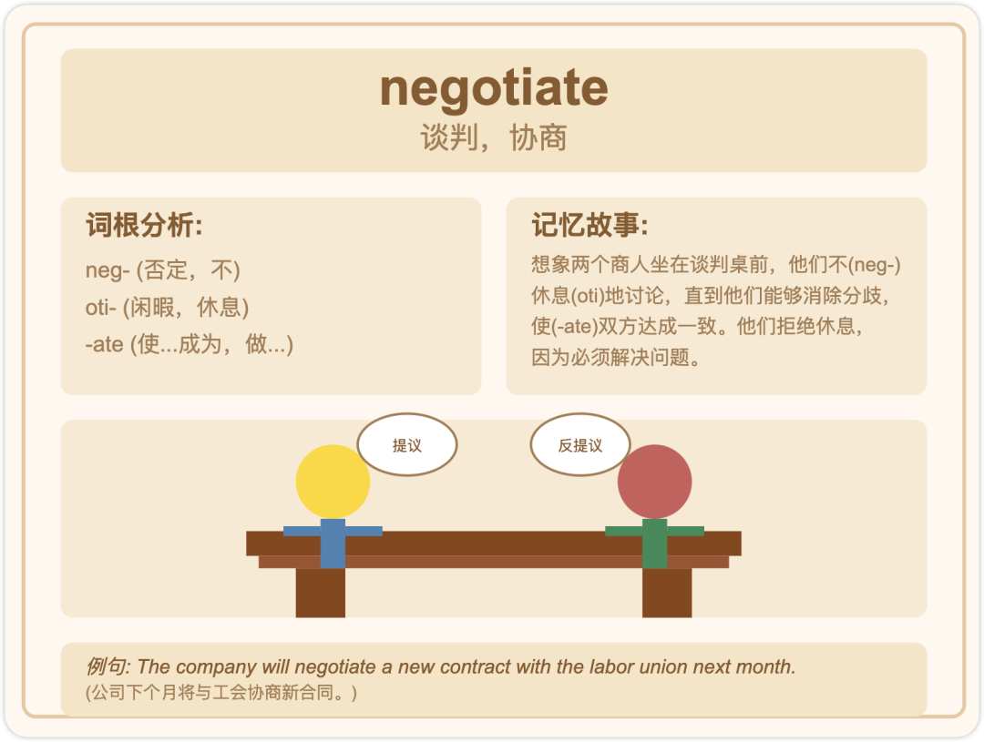 Claude 3.7 赋能单词卡片!一步打造记忆宫殿卡片(附Prompt模板)