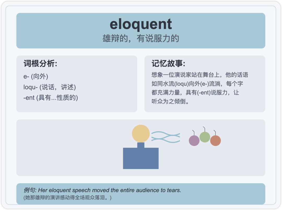Claude 3.7 赋能单词卡片!一步打造记忆宫殿卡片(附Prompt模板)