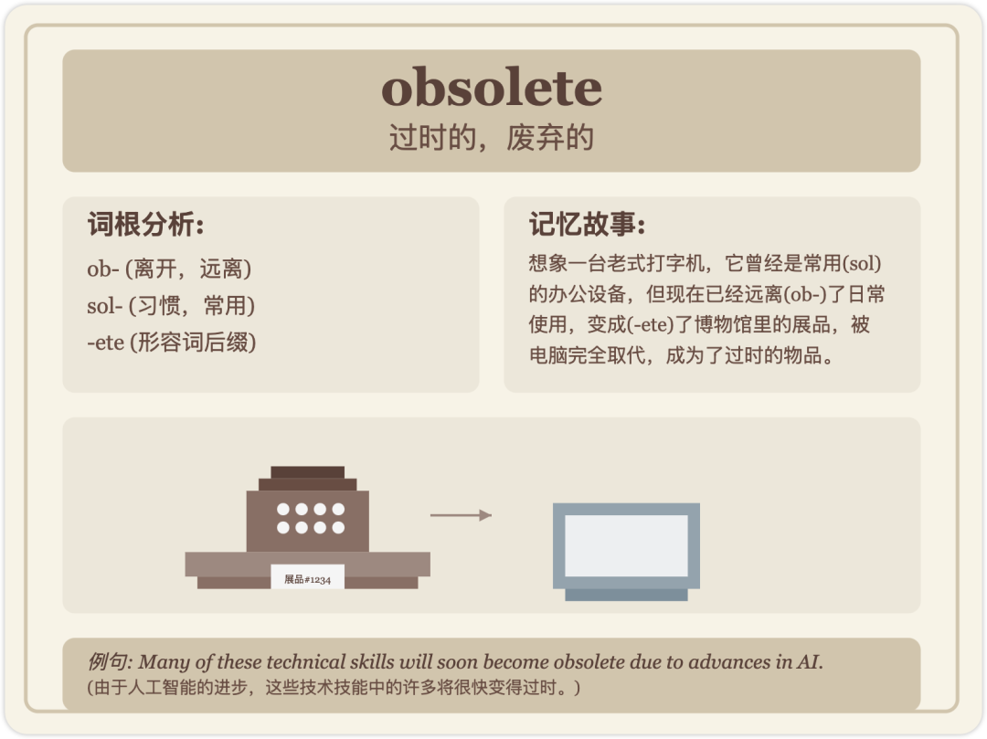 Claude 3.7 赋能单词卡片!一步打造记忆宫殿卡片(附Prompt模板)