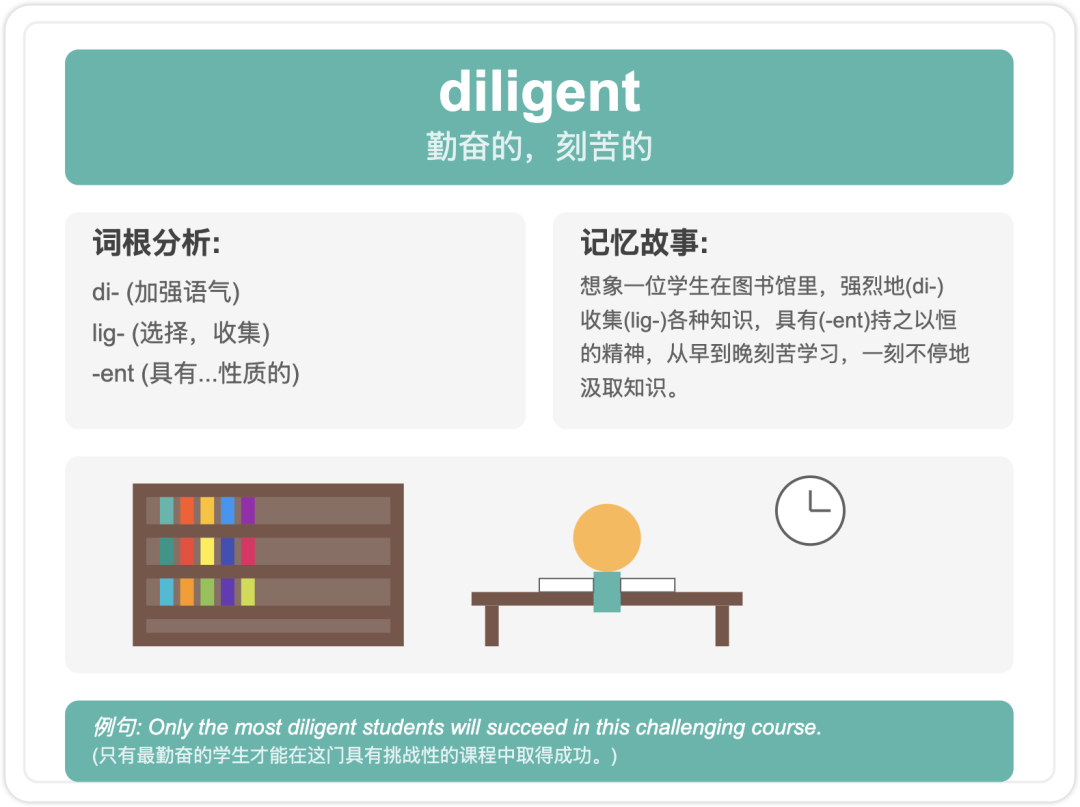 Claude 3.7 赋能单词卡片!一步打造记忆宫殿卡片(附Prompt模板)