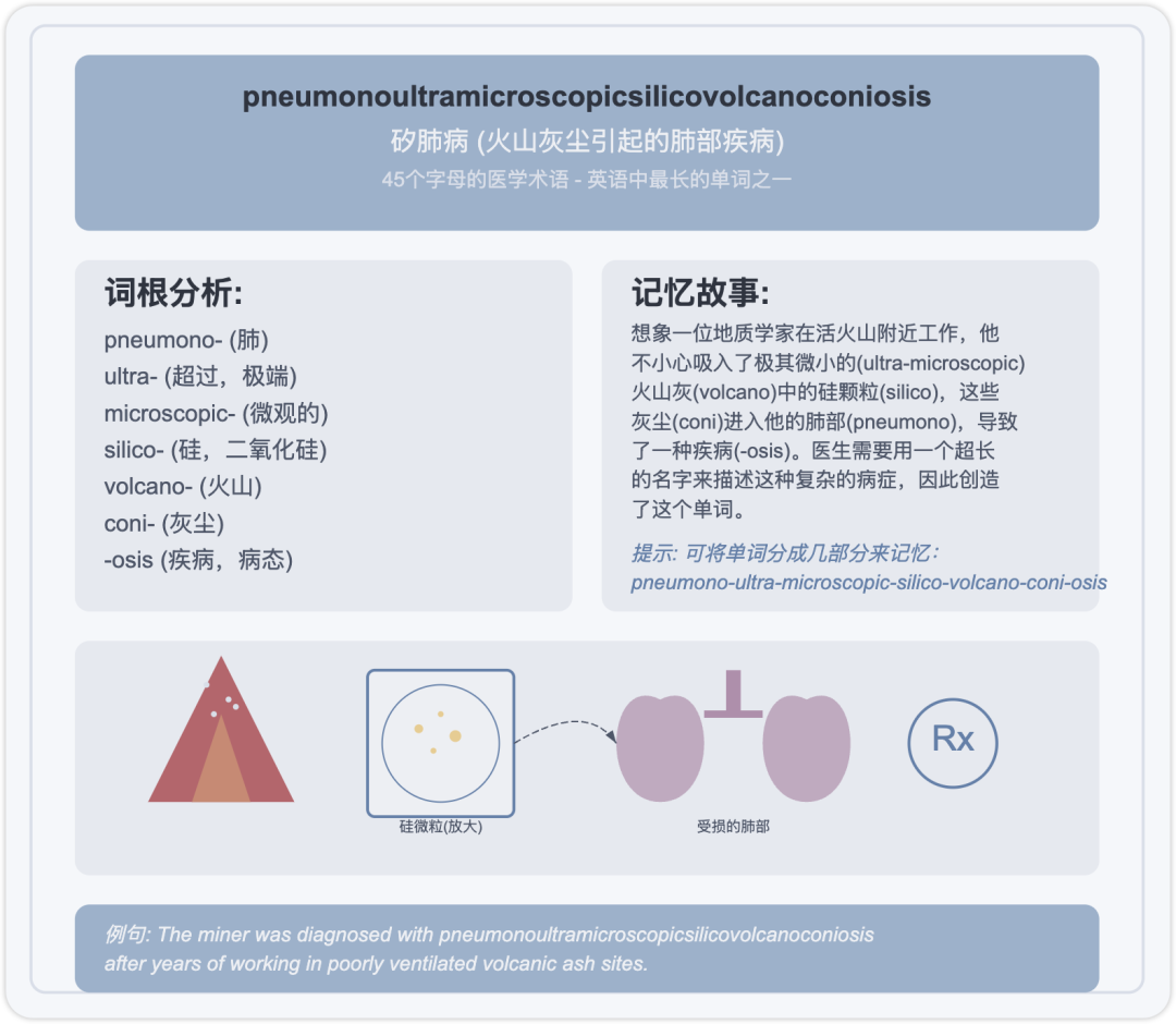 Claude 3.7 赋能单词卡片!一步打造记忆宫殿卡片(附Prompt模板)