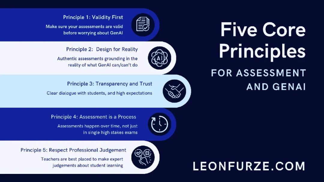 快看,快看!人工智能那滔天巨浪正扑面而来,教育工作者者必须坚守的五项核心评估原则